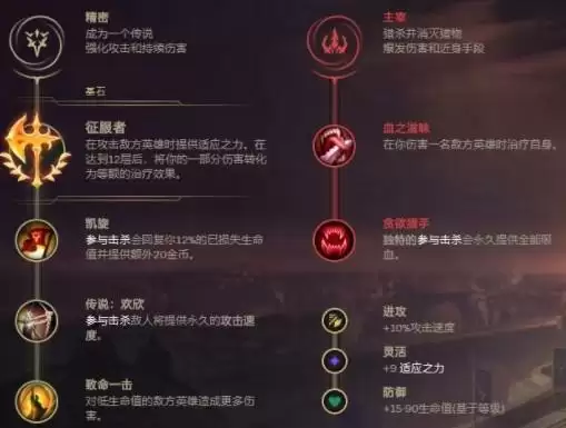 2021LOL无限火力盲僧最强出装和天赋介绍