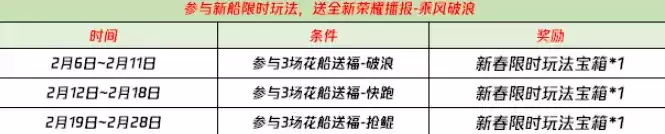 王者荣耀花船送福新春限时玩法礼包怎么获得