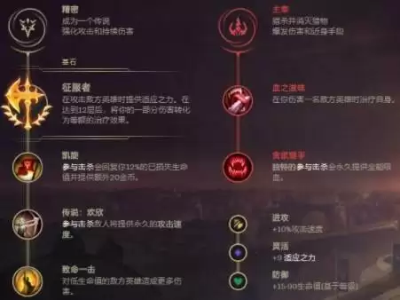 2021LOL无限火力vn最强出装和天赋介绍