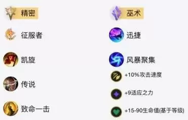 2021LOL无限火力女枪最强出装和天赋介绍