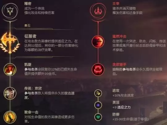 2021LOL无限火力皇子最强出装和天赋介绍