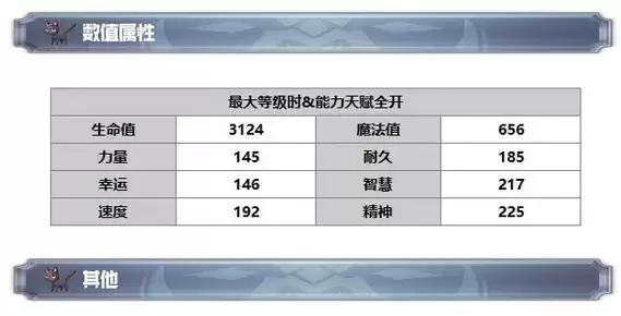 《另一个伊甸:超越时空的猫》AS咲技能及属※一览