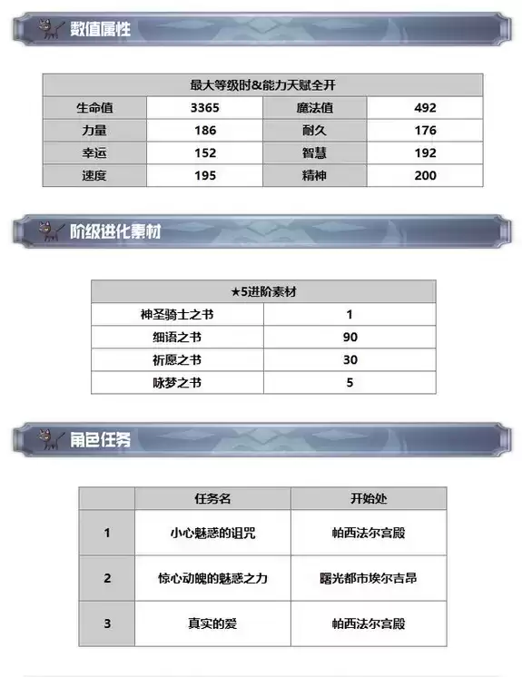 《另一个伊甸:超越时空的猫》希耶尼技能及属※一览