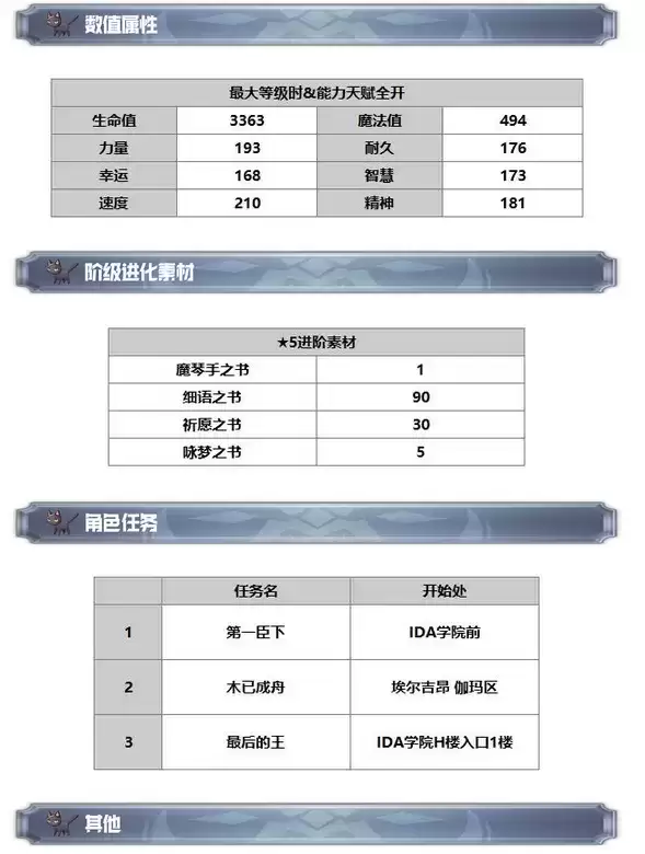《另一个伊甸：超越时空的猫》克罗德技能及属※一览