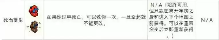 重生细胞变异推荐 什么变异好用?图片8