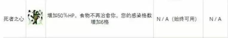 重生细胞变异推荐 什么变异好用?图片7