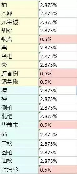 老农种树奖券使用方法和抽奖概率介绍