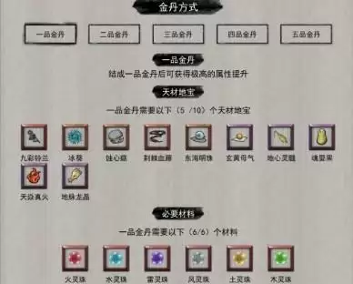 鬼谷八荒金丹境突破方法攻略