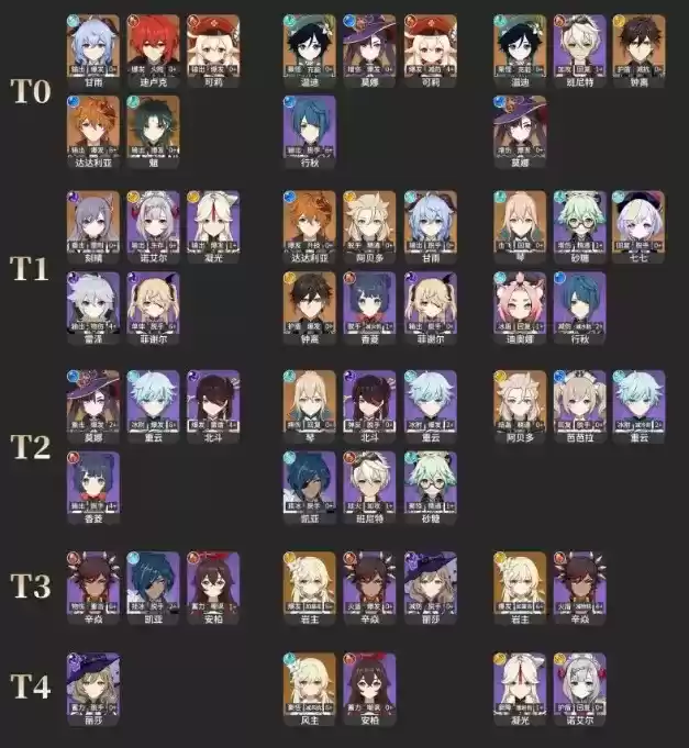 原神1.3版本角色节奏榜一览 最新角色排名大全