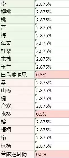 老农种树慕容富抽奖概率是多少
