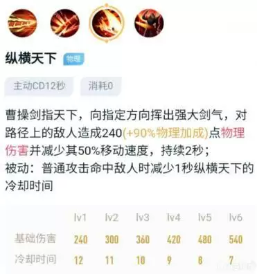 王者荣耀S22曹操铭文出装连招详细玩法攻略