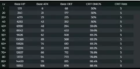 原神胡桃武器圣遗物配装思路及打法攻略