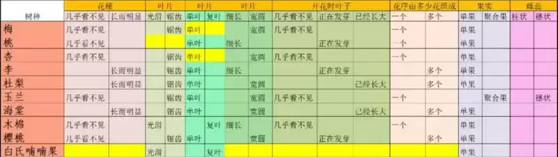 《老农种树》答题换题方法介绍