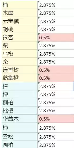 《老农种树》慕容富抽奖概率介绍