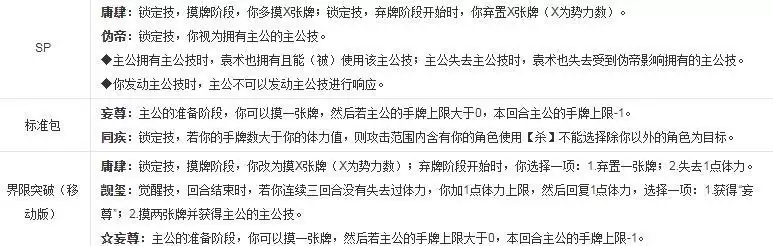 三国杀袁术技能解析
