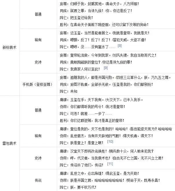 三国杀袁术台词