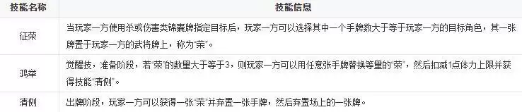 三国杀毌丘俭技能