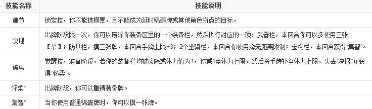 三国杀陆抗重铸装备牌什么意思