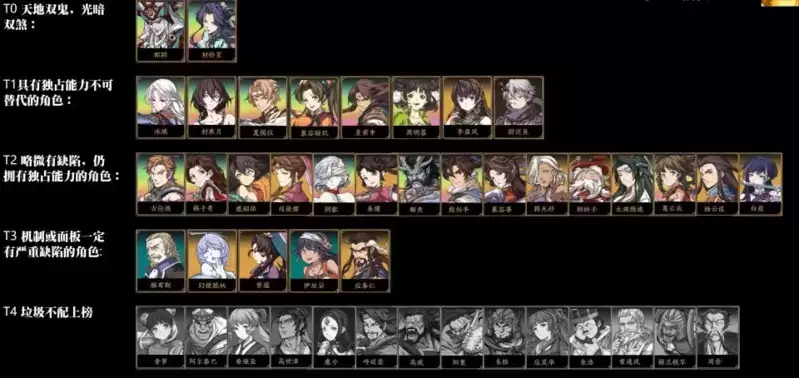 天地劫手游最新英雄角色排行节奏榜