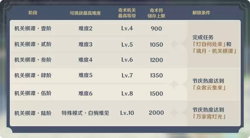 原神机关棋谭玩法规则介绍