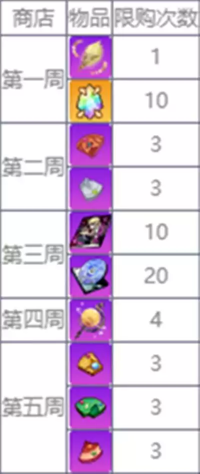 崩坏学园2轮转试炼怎么过？轮转试炼全关卡通关攻略大全图片3