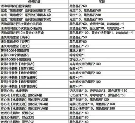 影之刃3春节活动介绍 春节活动怎么玩?图片2