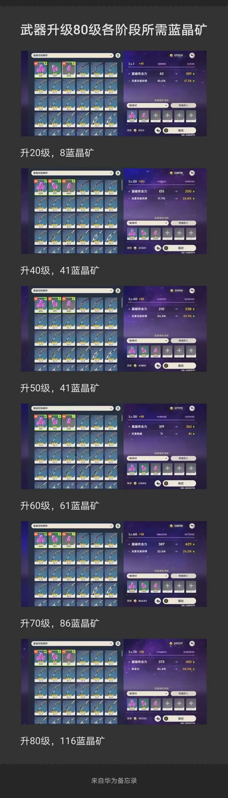 原神武器升级80级所需蓝晶矿汇总
