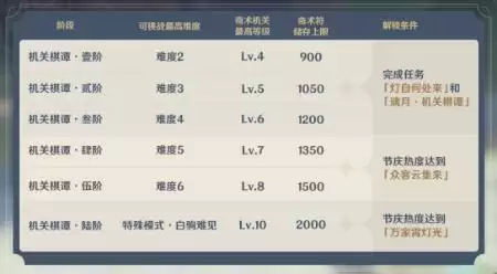 原神机关棋谭棋阵奇术机关奇术玄阵最全解析攻略