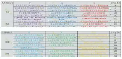 原神机关棋谭棋阵奇术机关奇术玄阵最全解析攻略