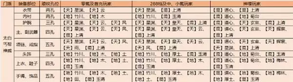 天涯明月刀手游亲儿子职业有哪些