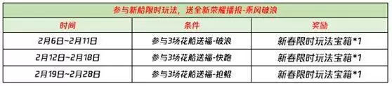 王者荣耀2021抢鲲大作战怎么玩?花船送福抢鲲大作战活动攻略图片2