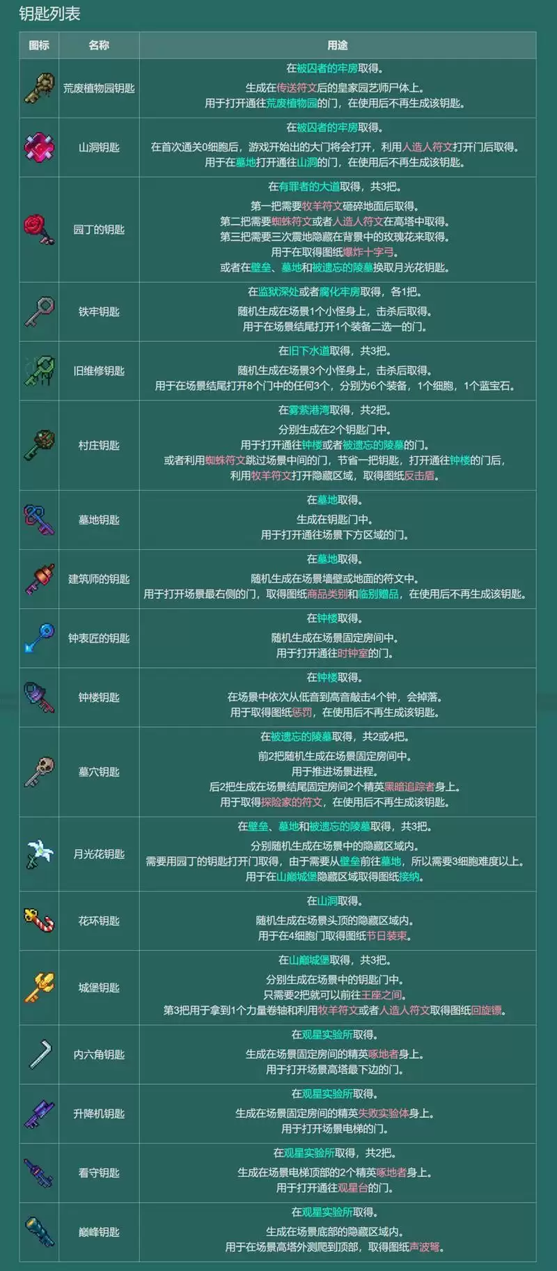 重生细胞钥匙获取方式大全