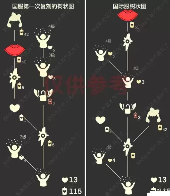 光遇2.18复刻先祖蝴蝶结先祖兑换表一览