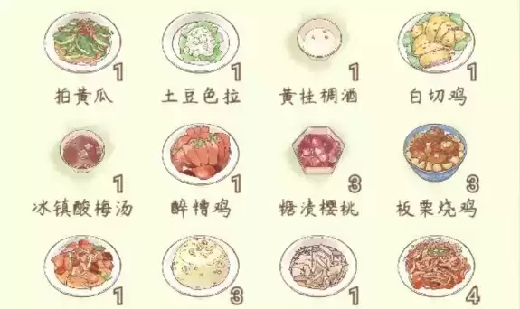 鸣沙客栈最新食谱配方一览