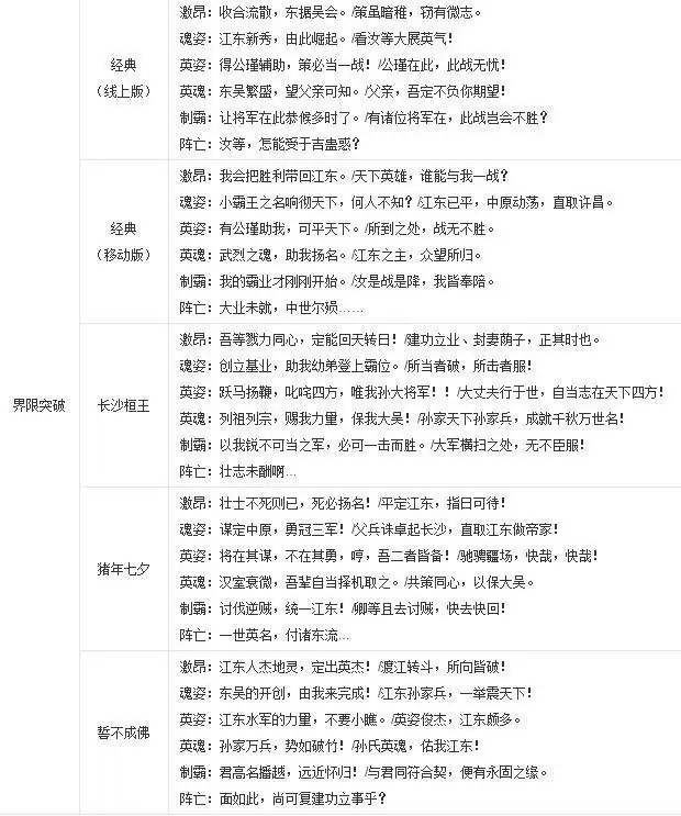 三国杀孙策台词