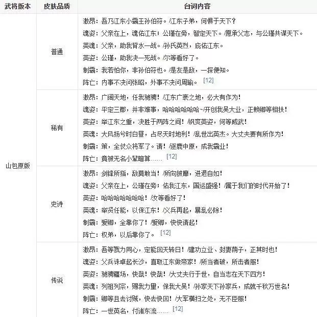 三国杀孙策台词