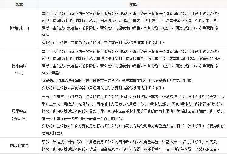 三国杀刘禅若愚触发条件
