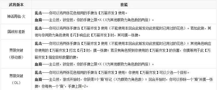 三国杀袁绍技能