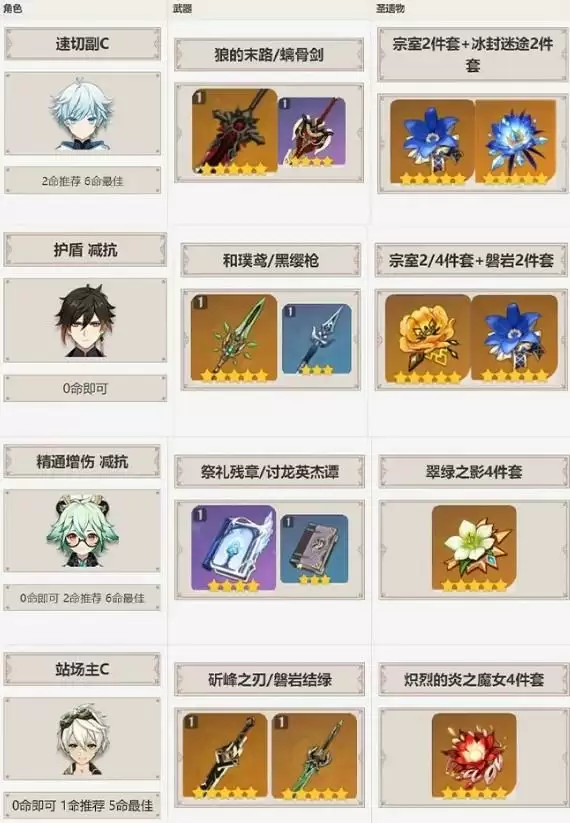 原神重云阵容搭配方案一览