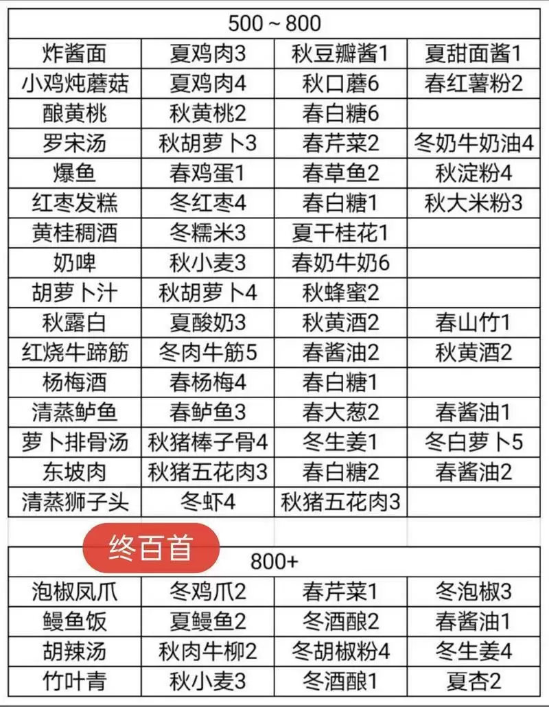 鸣沙客栈食谱配方做法大全