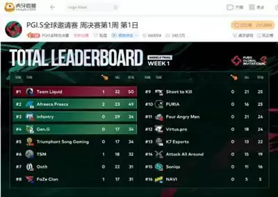 虎牙PGI.S:周决赛首周盛大开战,韦神逆天一穿四STK助4AM证明实力