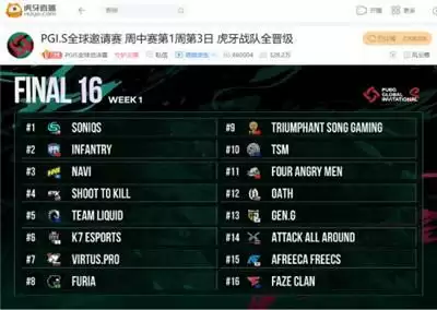 虎牙PGI.S：最后一轮再次老剧本杀，FaZe Clan压轴吃鸡逆天改命