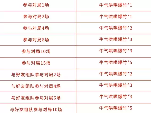 王者荣耀牛气哄哄爆竹怎么获得