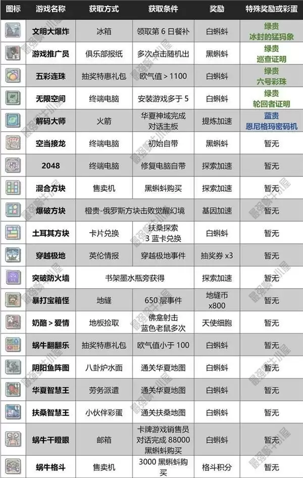 最强蜗牛最新小游戏合集和获取方法一览