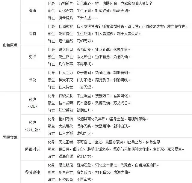 三国杀左慈台词
