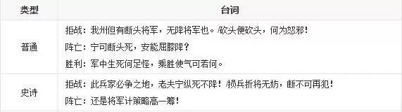 三国杀严颜台词