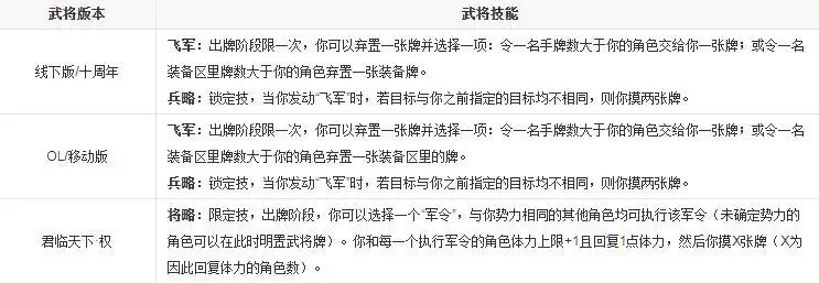 三国杀王平的兵略如何发动?