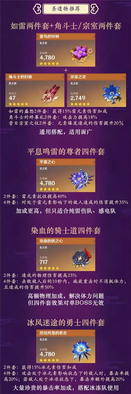 原神刻晴圣遗物套装和属※选择分析