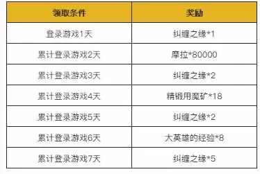 《原神》六翮奋彰活动玩法攻略