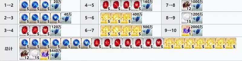 《FGO》卡莲满破素材介绍